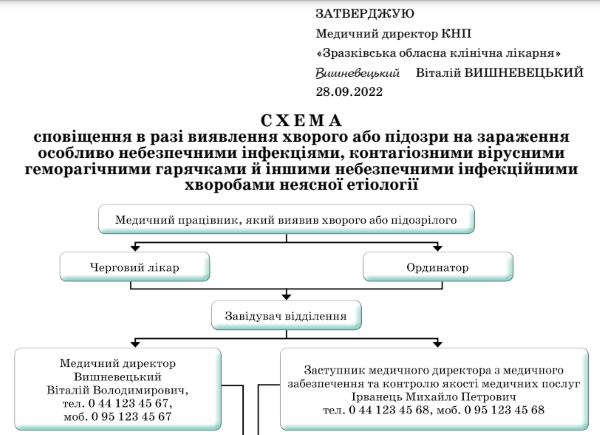 Особливо небезпечні інфекції: стандарти дій медичного персоналу