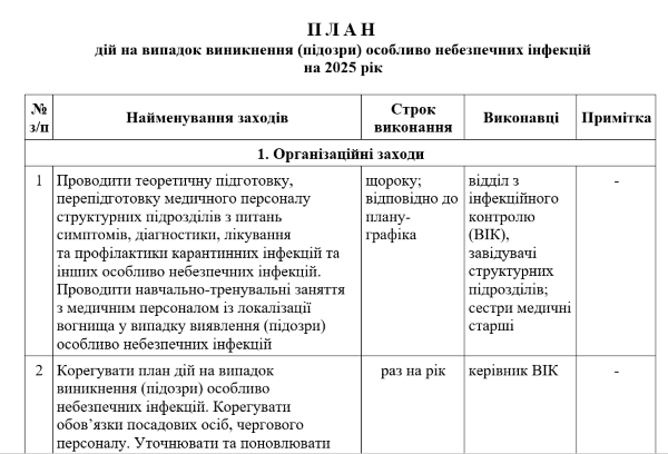 План дій на випадок виникнення (підозри) особливо небезпечних інфекцій