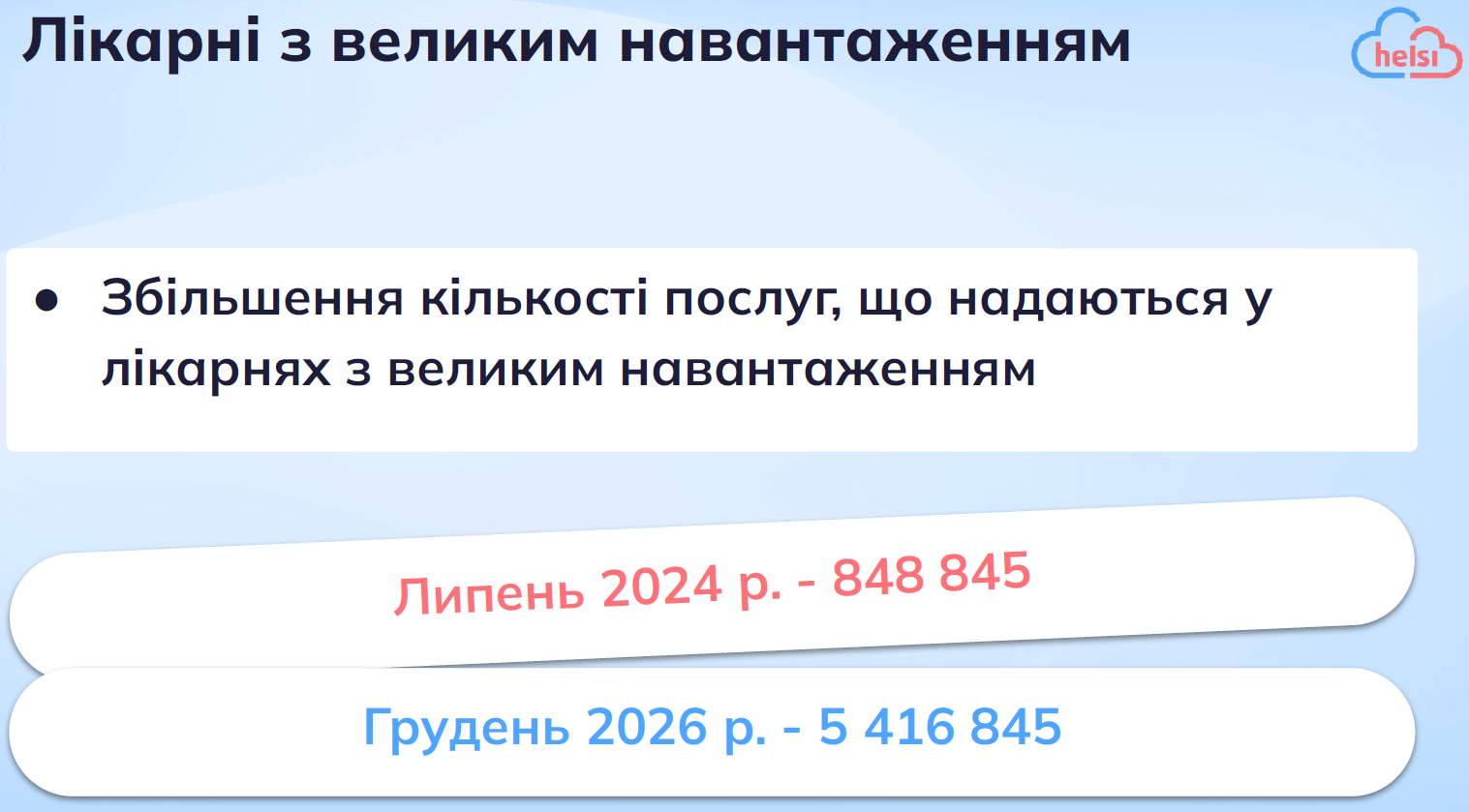Найближчі перспективи медичної галузі: розвиток первинки та концентрація ресурсів у ЗОЗ з великим навантаженням