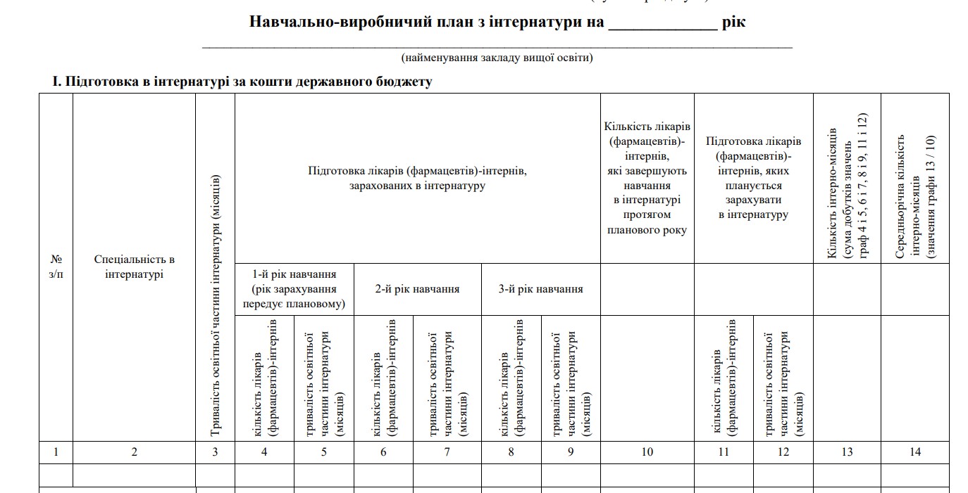 МОЗ оновило річну форму навчально-виробничого плану з інтернатури