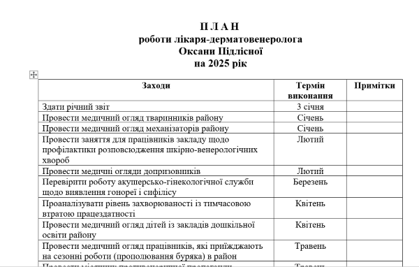 План роботи лікаря 2025