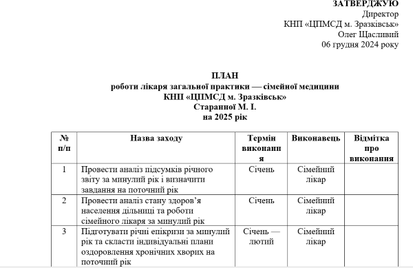 План роботи сімейного лікаря 2025