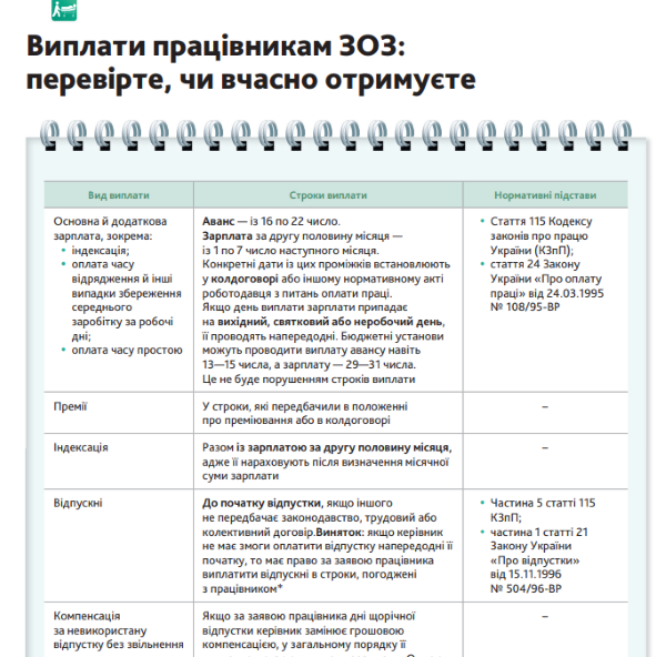 Виплати працівникам ЗОЗ