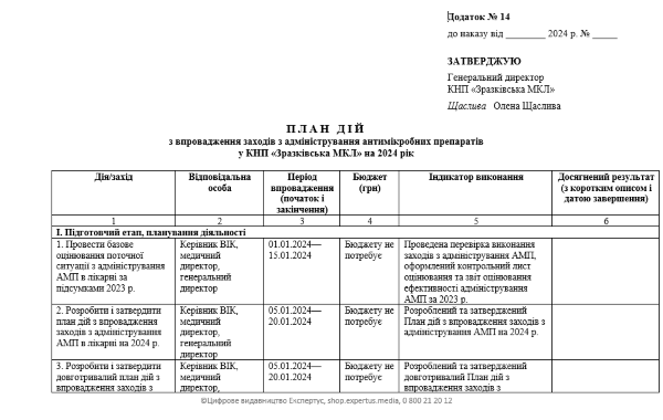 План адміністрування антибіотиків