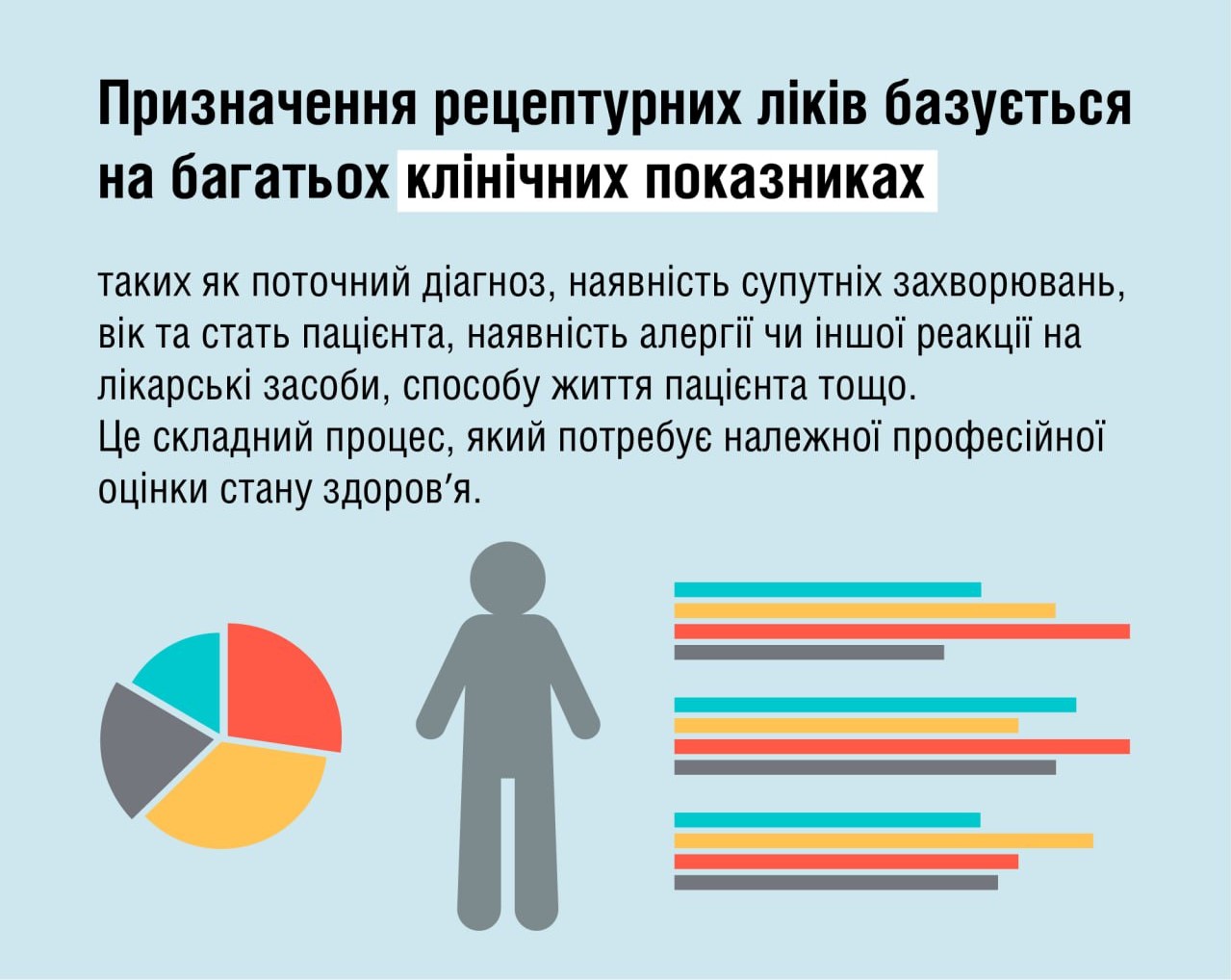 60% ліків в аптеках повинні відпускатися за рецептом: МОЗ