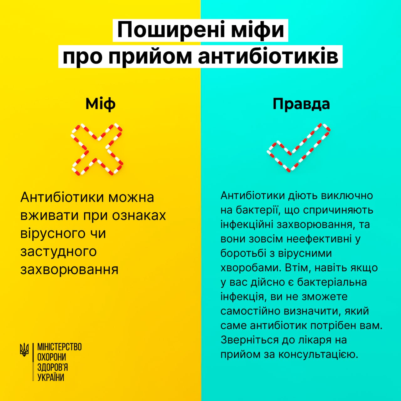 64% українців вважають, що від ГРВІ можна вилікуватися антибіотиками — МОЗ