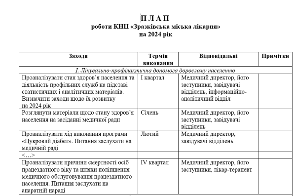 Планування роботи медичного закладу на 2022 рік