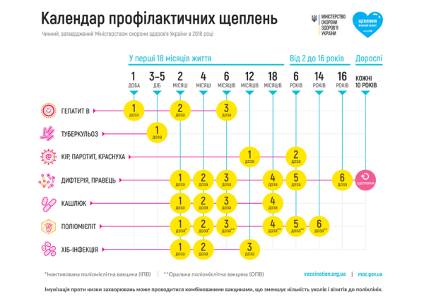Календар щеплень 2025