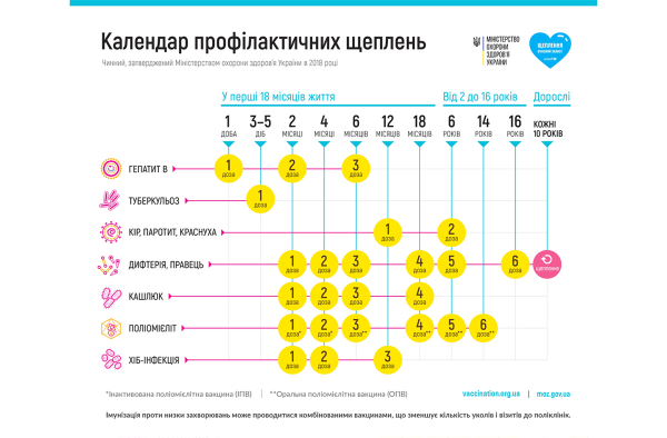 Календарь прививок Украина