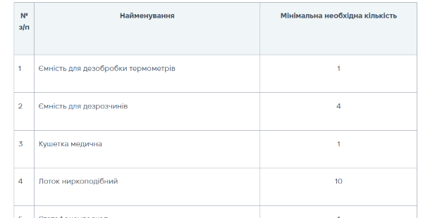 Табель оснащення медичною технікою та виробами медичного призначення маніпуляційного кабінету консультативної поліклініки лікарні планового лікування