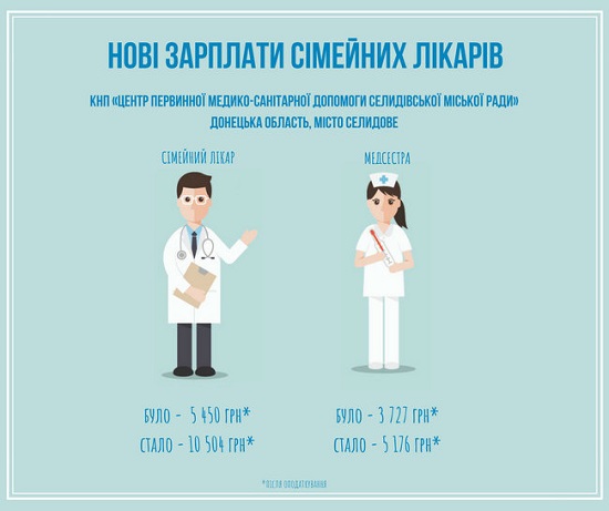 зарплата медсестри в донецькій області