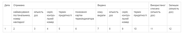 Наказ МОЗ «Про порядок проведення профілактичних щеплень в Україні та контроль якості й обігумедичних імунобіологічних препаратів»від 16.09.2011 № 595 (Закінчення)