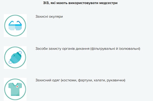 Державні стандарти України, які регулюють вимоги до ЗІЗ