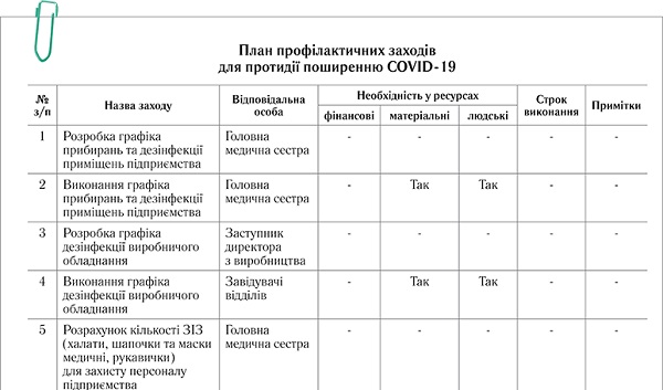 План профілактичних заходів для протидії поширенню коронавірусу: зразок