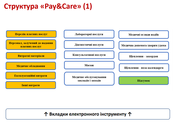 Електронний інструмент з розрахунку вартості платної послуги надавача ПМД «Pay&Care»