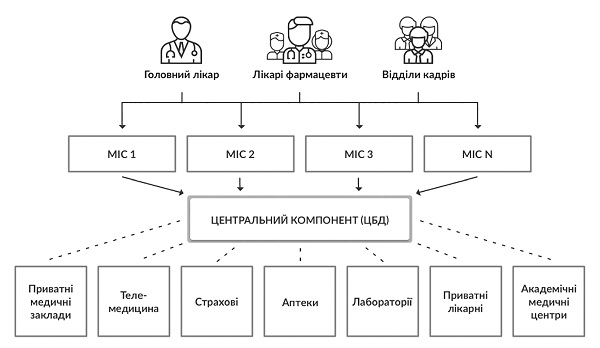 КМУ вніс зміни до постанов щодо електронної системи охорони здоров’я