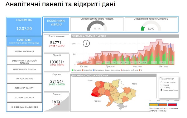 Дані про забезпеченість медзакладів ресурсами для боротьби з COVID-19 — у вільному доступі