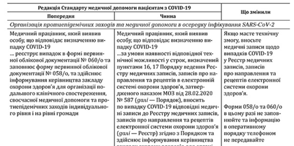 Как регистрировать случаи COVID-19 с 7 января 2021 года
