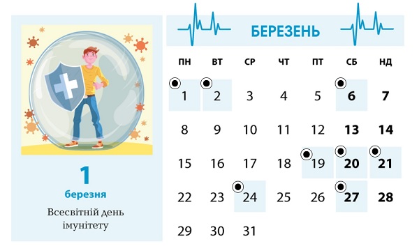 Календар менеджера в галузі охорони здоров'я. Березень