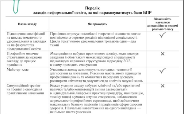 Уряд змінює атестацію медсестер: коли та як запрацює нова система БПР