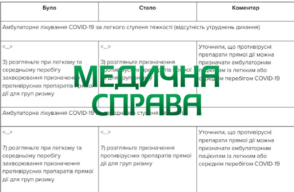 Як надавати медичну допомогу пацієнтам із COVID-19: зміни від 30.12.2021