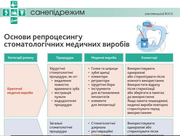 Репроцесинг стоматологія