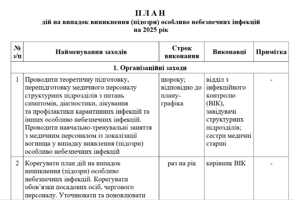 План дій особливо небезпечні інфекції на 2025 рік