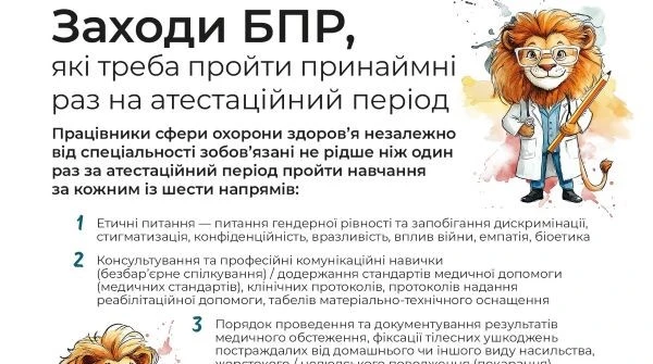 Обов'язкові заходи БПР перелік