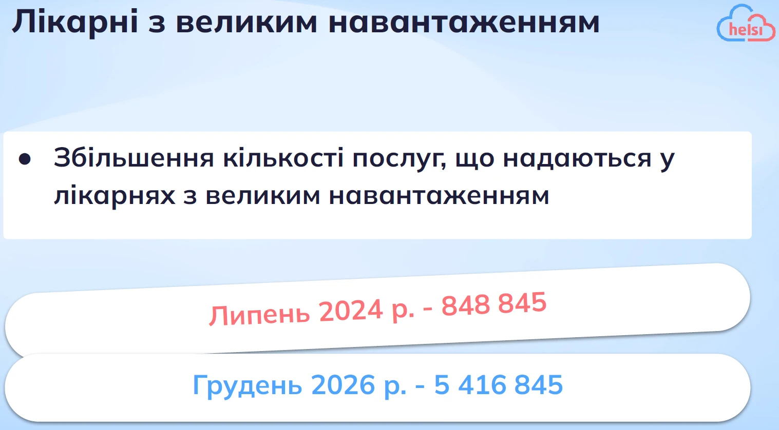 Найближчі перспективи медичної галузі: розвиток первинки та концентрація ресурсів у ЗОЗ з великим навантаженням