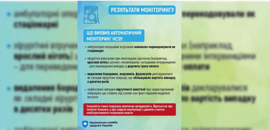 За результатами моніторингу медзакладів НСЗУ перерахувала оплату за надані послуги на суму 3,15 млрд грн
