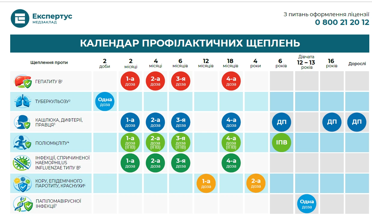 Скачайте оновлений календар профілактичних щеплень в Україні