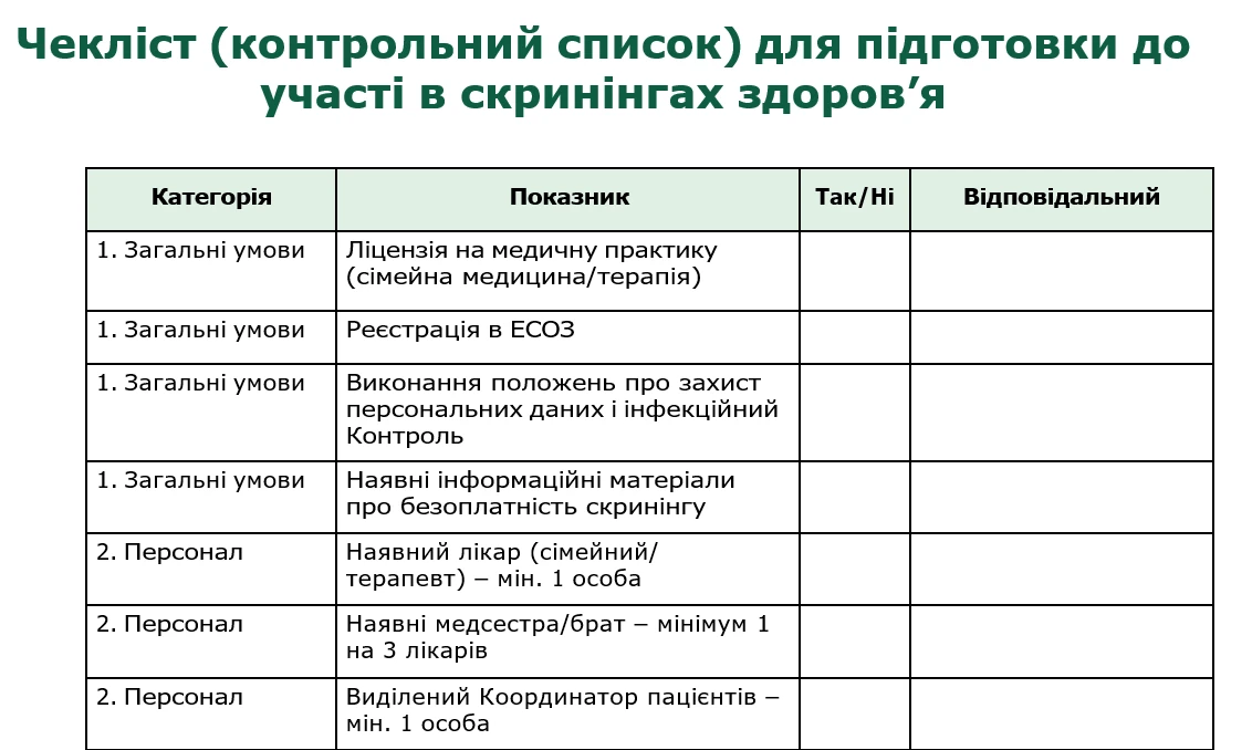 МОЗ підготувало чекліст для медзакладів щодо підготовки до участі в скринінгах здоров’я 40+