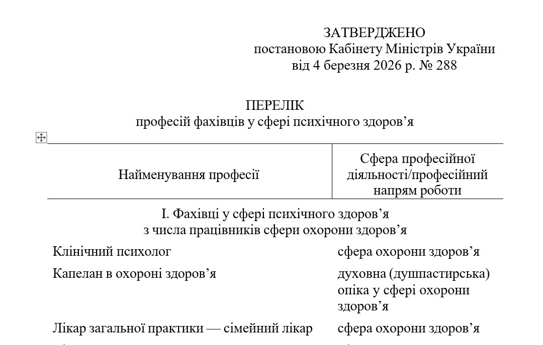 Уряд затвердив Перелік професій фахівців у сфері психічного здоров’я