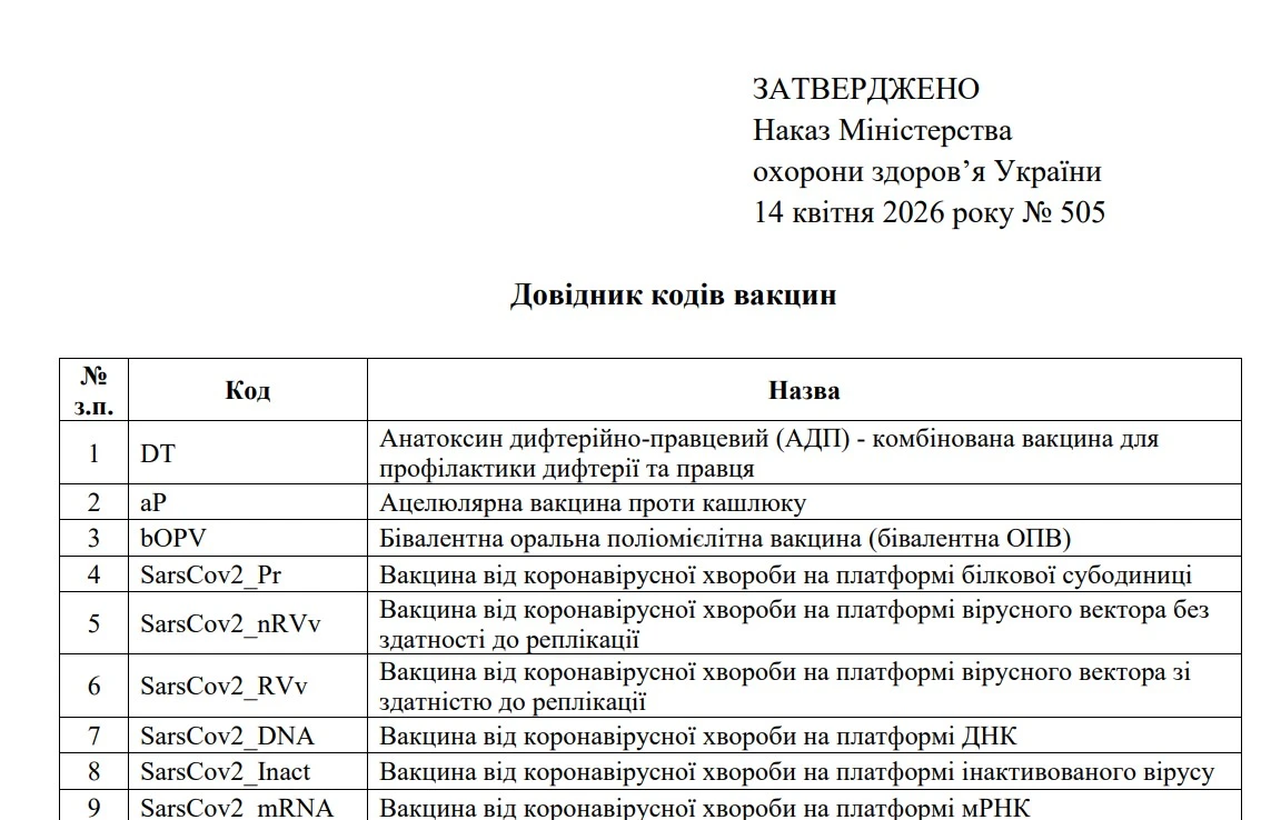 МОЗ затвердило Довідник кодів вакцин