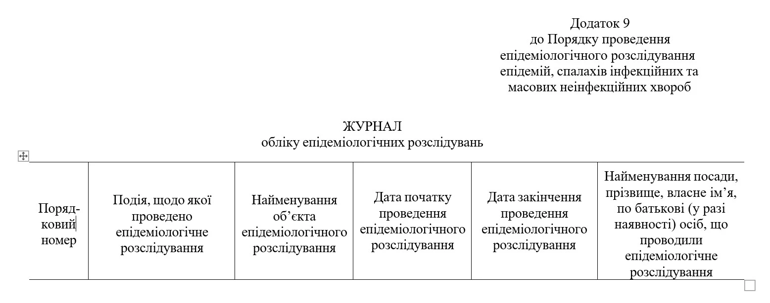 Уряд затвердив форму Журналу обліку епідеміологічних розслідувань