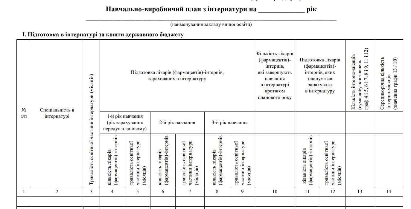МОЗ оновило річну форму навчально-виробничого плану з інтернатури