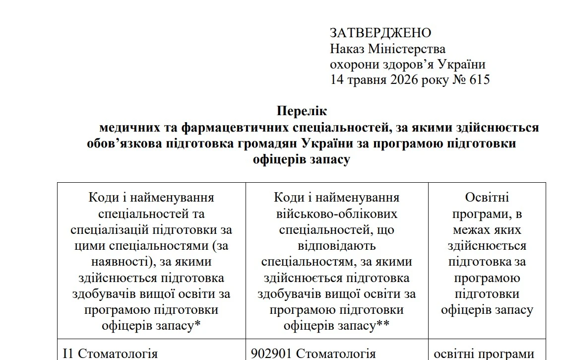 МОЗ затвердило перелік медичних і фармацевтичних спеціальностей, які проходитимуть підготовку офіцерів запасу