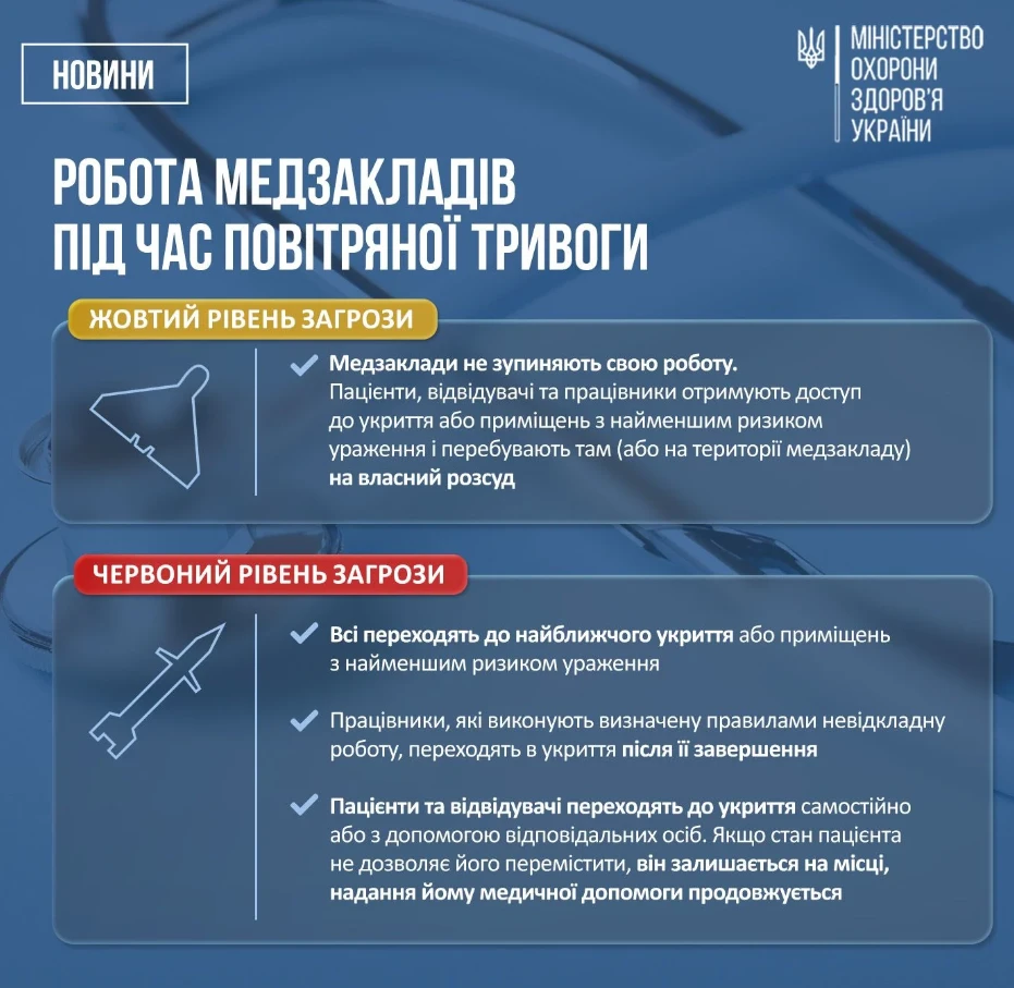 Уряд врегулював роботу медичних закладів під час повітряної тривоги: інфографіка, відео