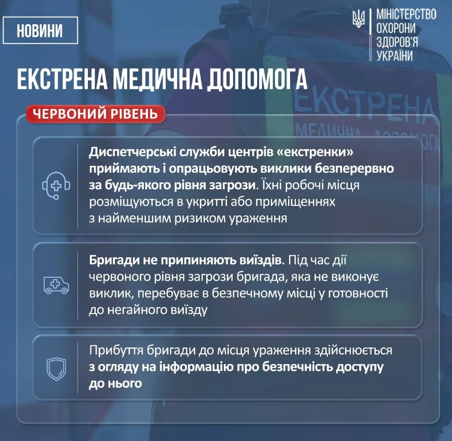 Уряд врегулював роботу медичних закладів під час повітряної тривоги: інфографіка, відео