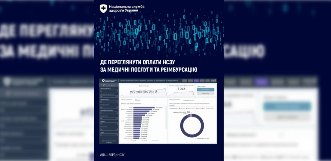 НСЗУ розповіла, де ЗОЗ та аптекам можна переглянути оплати за медичні послуги та реімбурсацію