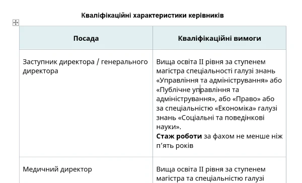 Кваліфікаційні характеристики керівників