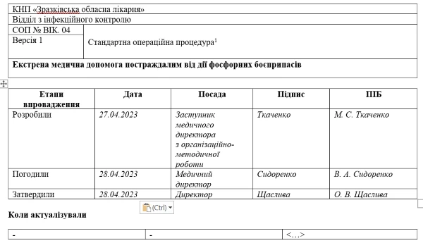 Фосфорні боєприпаси: перша допомога Фосфорні боєприпаси: перша допомога