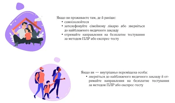 Алгоритм дій при підозрі на ковід Як діяти за підозри на COVID-19: пам’ятка
