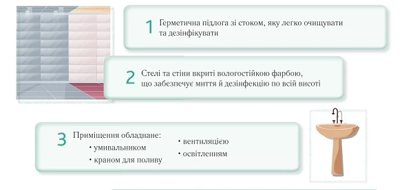 Вимоги до приміщень для тимчасового зберігання відходів — інфографіка