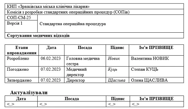 Сортування медичних відходів: зразок СОП