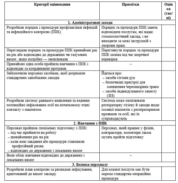 Карта контролю інфекційний контроль стоматологія
