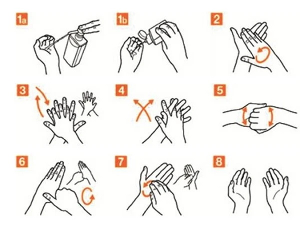 Гігієнічна обробка рук