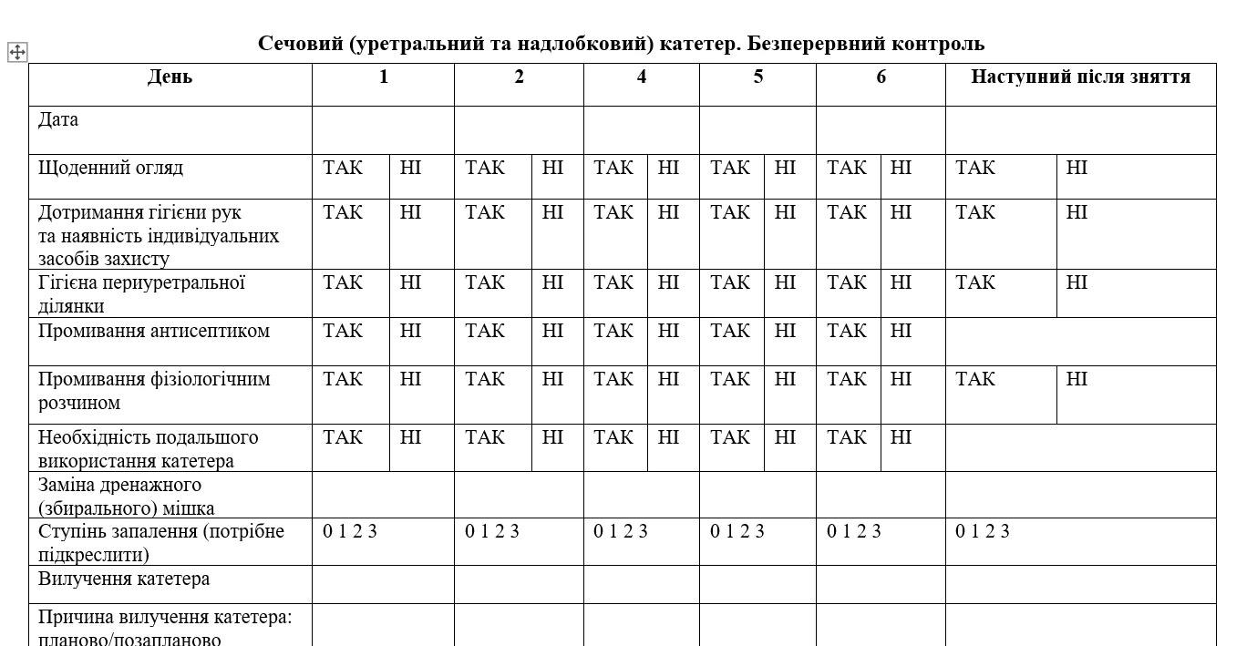 Медична карта застосування сечового катетера