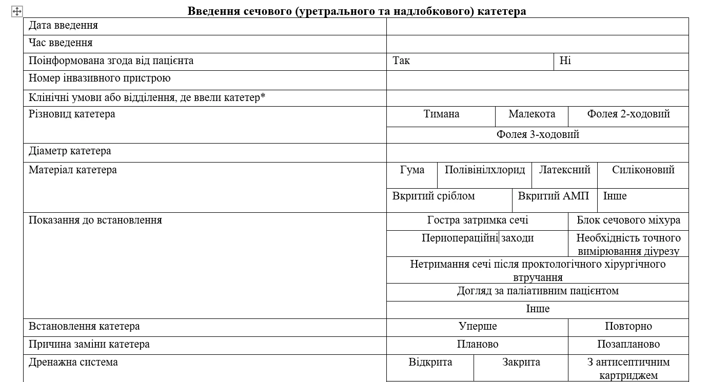 Медична карта застосування сечового катетера