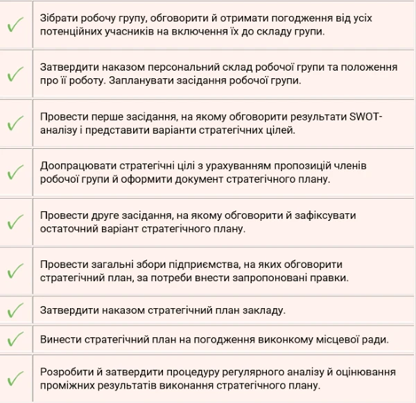 Чекліст для стратегічного планування медзакладу